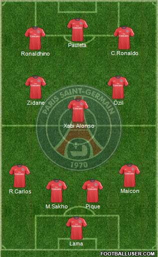 Paris Saint-Germain Formation 2010