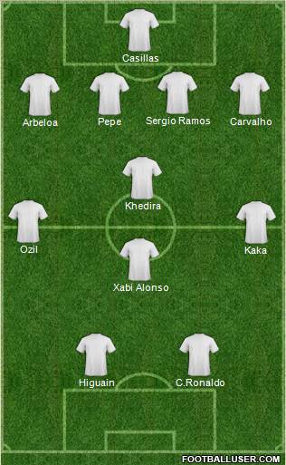 Champions League Team Formation 2010