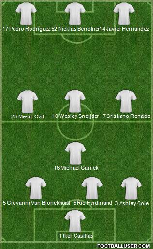 Dream Team Formation 2010
