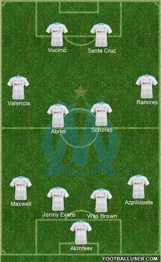 Olympique de Marseille Formation 2010