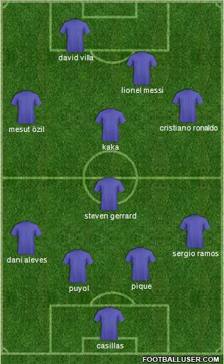 Champions League Team Formation 2010