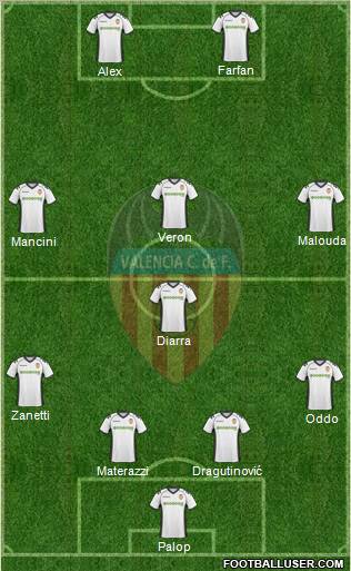 Valencia C.F., S.A.D. Formation 2010