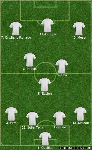 Fifa Team Formation 2010