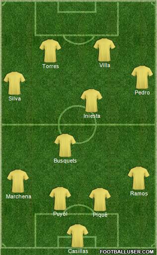R. Madrid Castilla Formation 2010