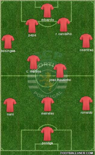 Sporting Clube de Portugal - SAD Formation 2010