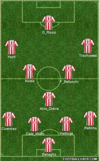 Atlético Madrid B Formation 2010