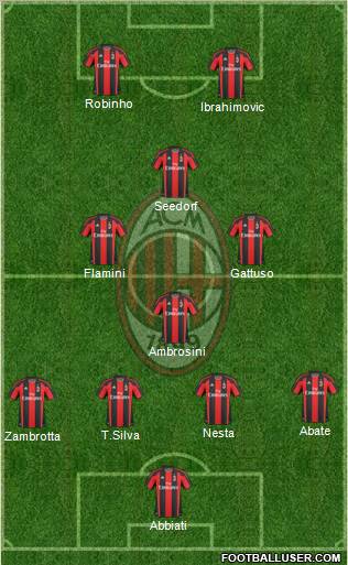 A.C. Milan Formation 2010