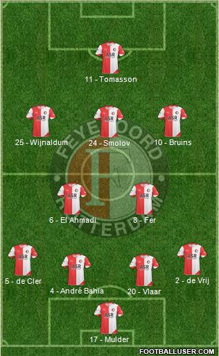 Feyenoord 4-2-3-1 football formation