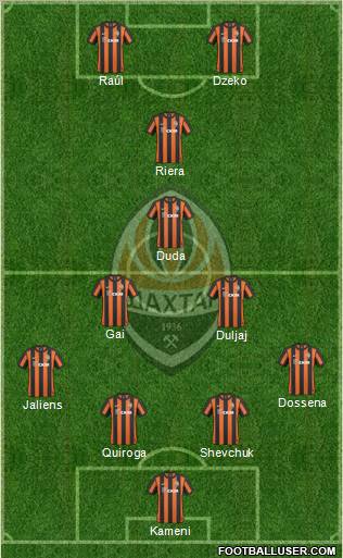 Shakhtar Donetsk Formation 2010