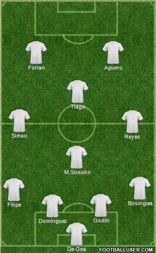 Fifa Team Formation 2010