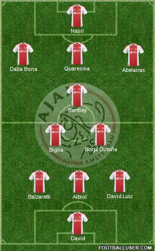 AFC Ajax Formation 2010
