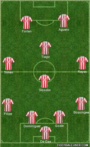 Atlético Madrid B Formation 2010