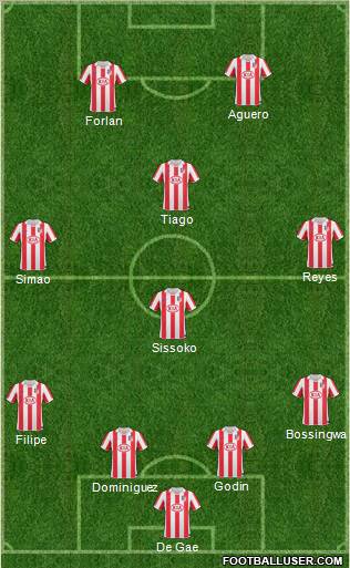 Atlético Madrid B 4-3-1-2 football formation