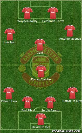 Manchester United Formation 2010
