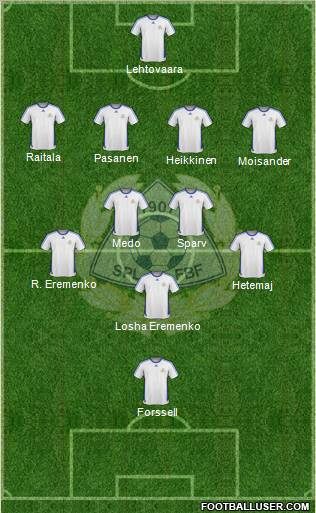 Finland football formation