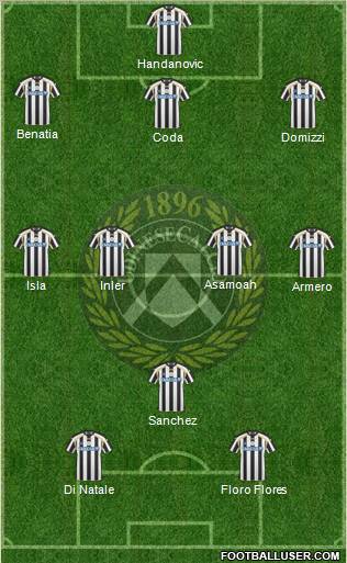 Udinese Formation 2010