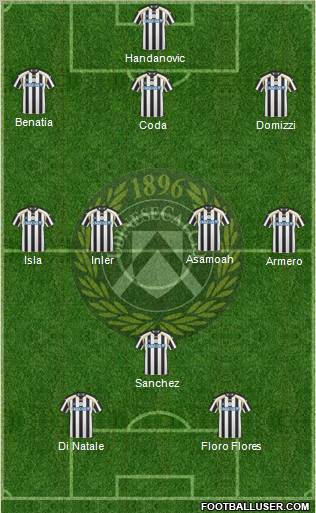 Udinese football formation