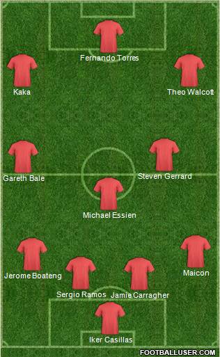 Champions League Team Formation 2010