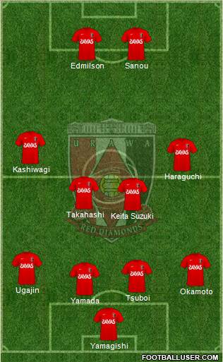 Urawa Red Diamonds Formation 2010