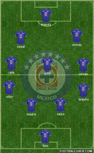 Club Deportivo Cruz Azul Formation 2010