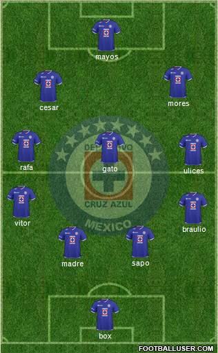 Club Deportivo Cruz Azul 4-3-3 football formation