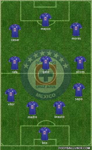 Club Deportivo Cruz Azul 4-3-3 football formation