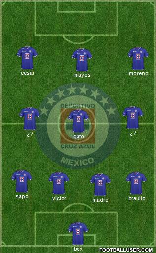 Club Deportivo Cruz Azul 4-3-3 football formation