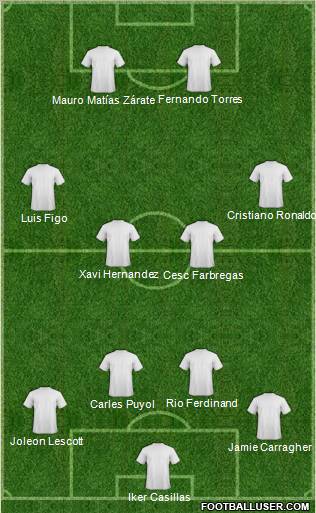 Dream Team Formation 2010
