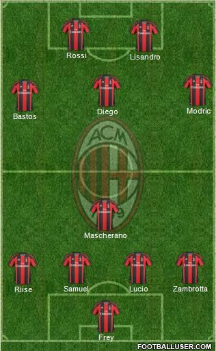 A.C. Milan Formation 2010