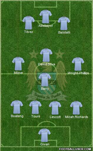 Manchester City Formation 2010