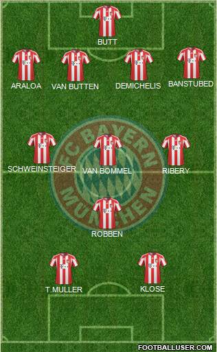 FC Bayern München Formation 2010