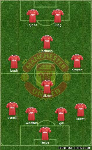 Manchester United Formation 2010