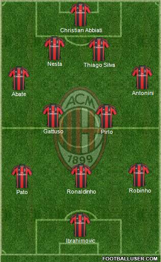 A.C. Milan Formation 2010