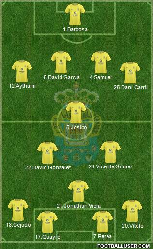 U.D. Las Palmas S.A.D. football formation