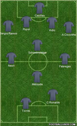 Fifa Team Formation 2010