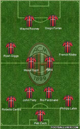 A.C. Milan Formation 2010