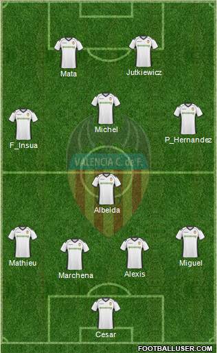 Valencia C.F., S.A.D. Formation 2010