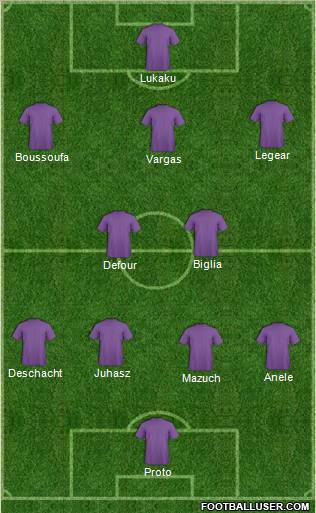 Dream Team Formation 2010