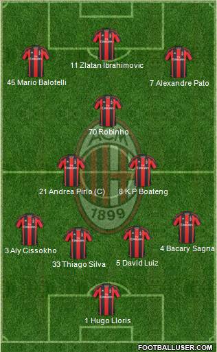 A.C. Milan Formation 2010
