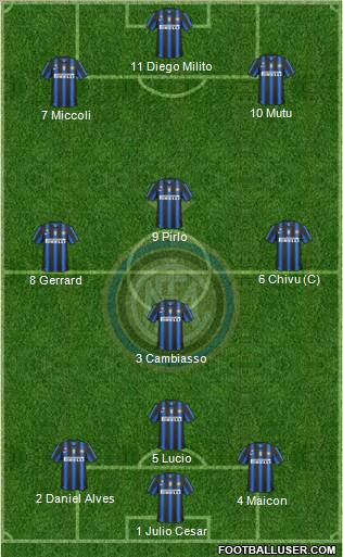 F.C. Internazionale Formation 2010