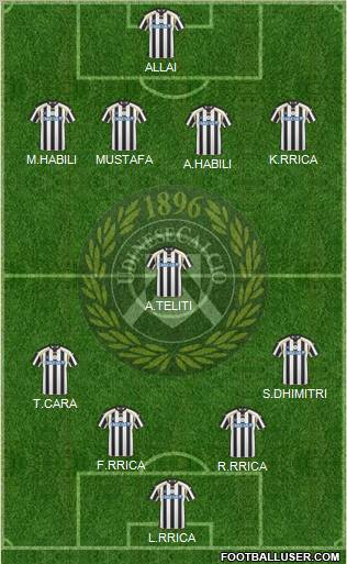 Udinese 4-3-3 football formation