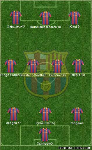 F.C. Barcelona Formation 2010