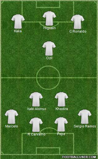 Fifa Team Formation 2010
