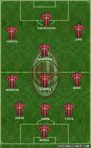 A.C. Milan Formation 2010