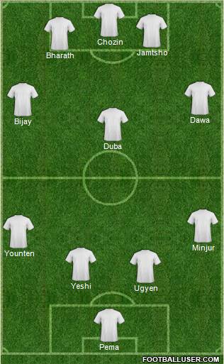 Dream Team Formation 2010