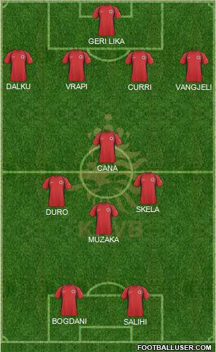 Holland Formation 2010