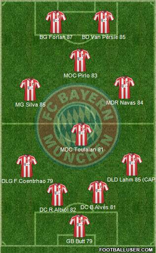 FC Bayern München Formation 2010