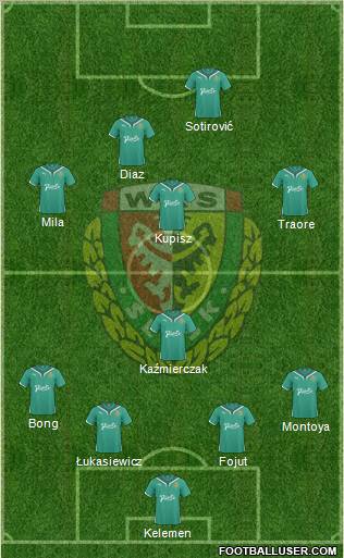 WKS Slask Wroclaw Formation 2010