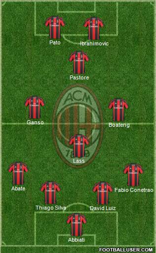 A.C. Milan Formation 2010