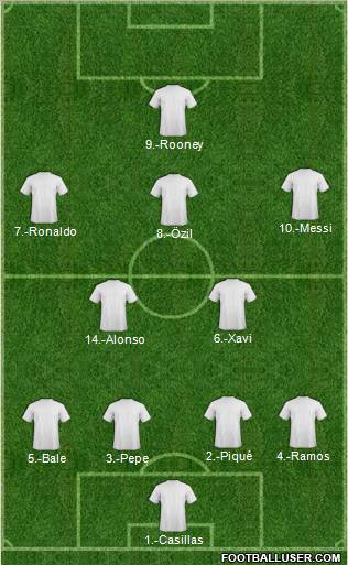 Fifa Team Formation 2010